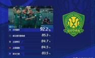 关于国安连续五场破门，内马尔主帅直言：这小子挡不住！的信息