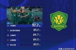 关于国安连续五场破门，内马尔主帅直言：这小子挡不住！的信息